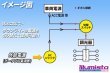 画像3: ダウンライトキット用 外部電源対応キット (3)